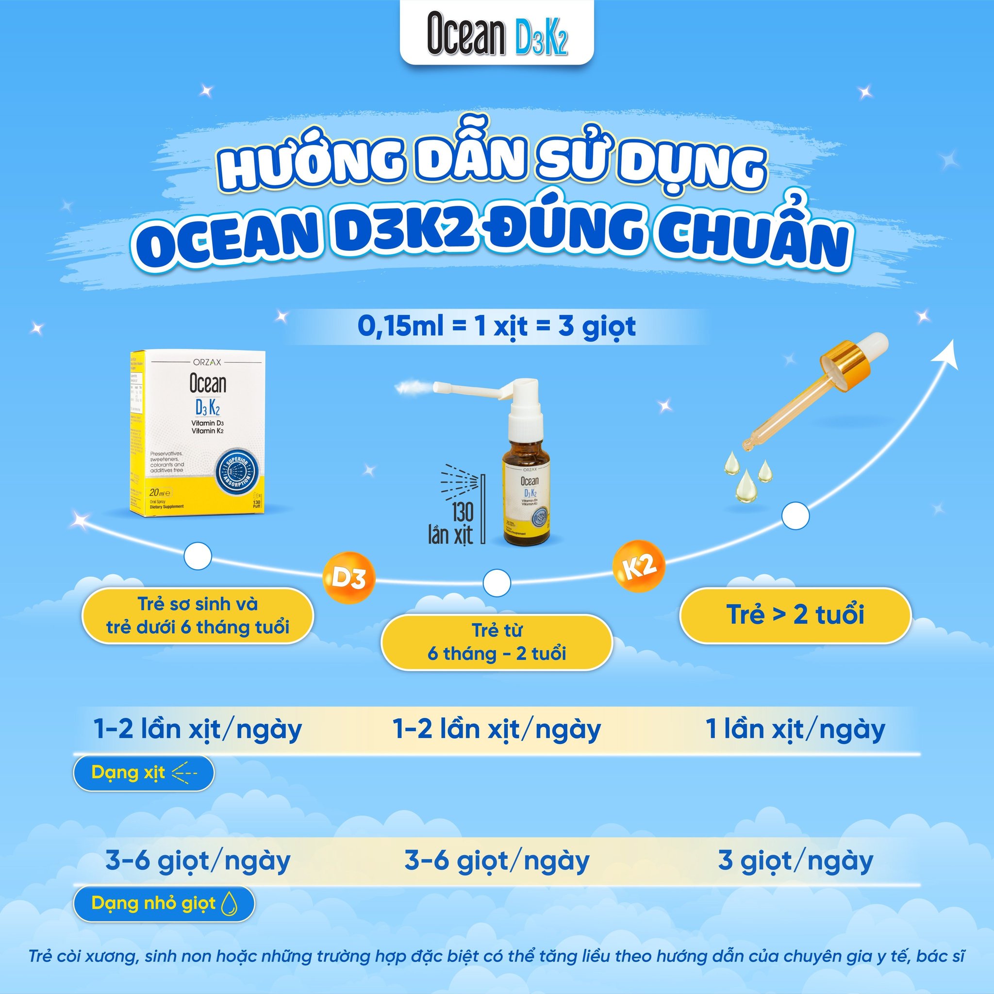 Ocean D3K2 liều dùng cho từng độ tuổi